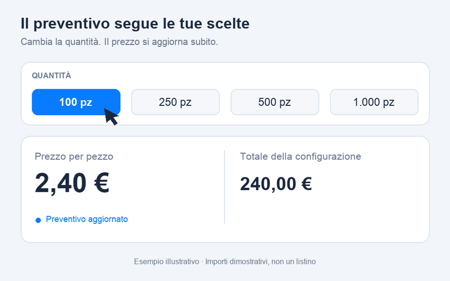 Il prezzo del tuo progetto, subito